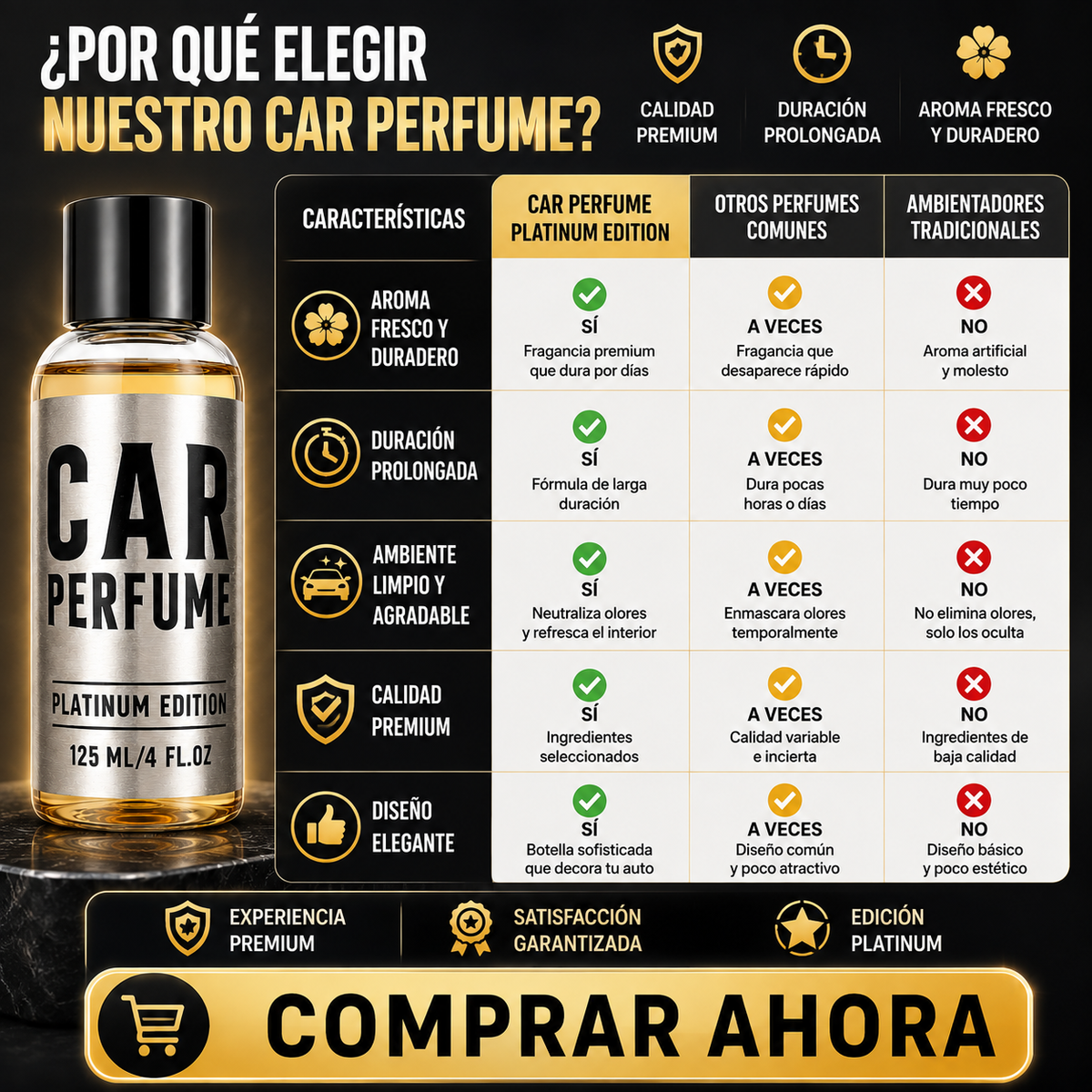 Car Perfume Premium – Fragancia de Larga Duración para Auto